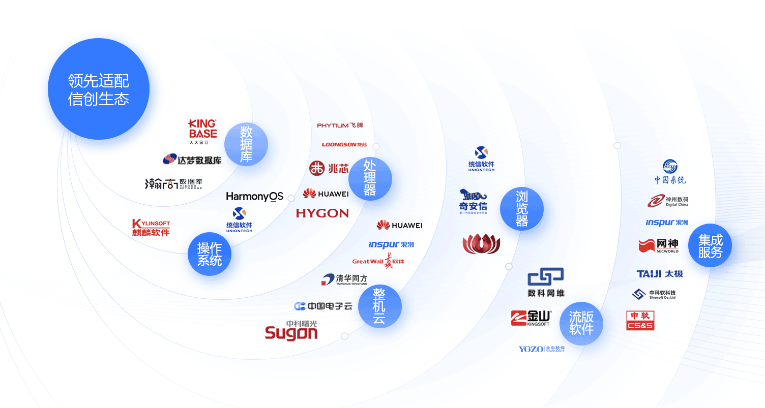 蓝信信创适配.png 蓝信信创适配.png